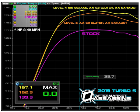 RZR TURBO / TURBO S TUNER 17-TO CURRENT YEAR MODELS (16 MODELS MUST CALL IN 985-687-1619)