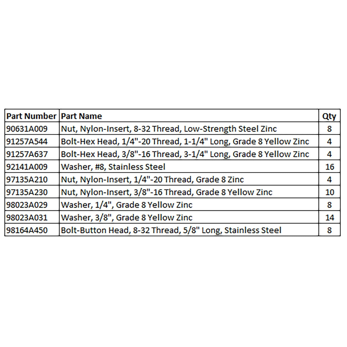 Hardware Kit, Spare Tire Mount Box Installation Any Level Lift