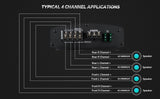 4 Channel Class A/B Mosfet Power Amplifier (APDLO-2504) Audiopipe