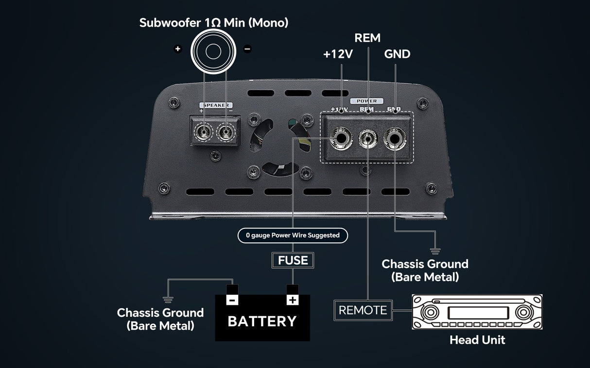 Mosfet / Ic Technology Car Audio Amplifier (APMOX-1500.1) Audiopipe