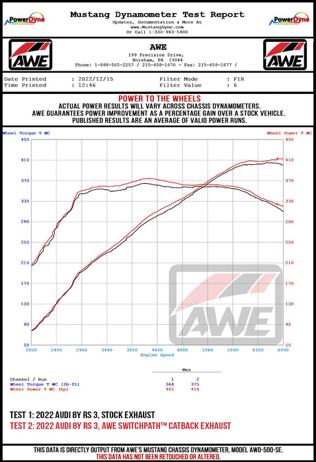 AWE_8Y_RS3_Wheel_Dyno.jpg