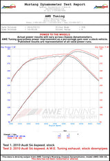 AWE_B8_S4_exhaust_whp.jpg