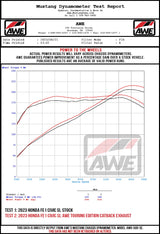 AWE_CIVICSIINTEGRA_WHEEL_DYNO.jpg