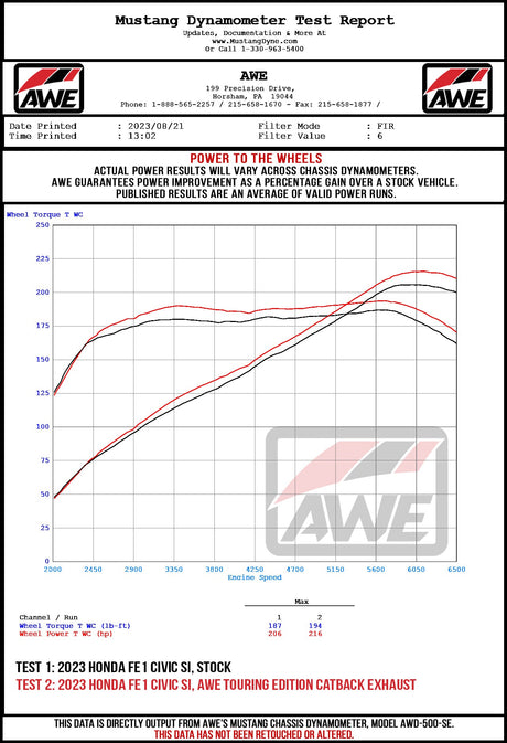 AWE_CIVICSIINTEGRA_WHEEL_DYNO.jpg