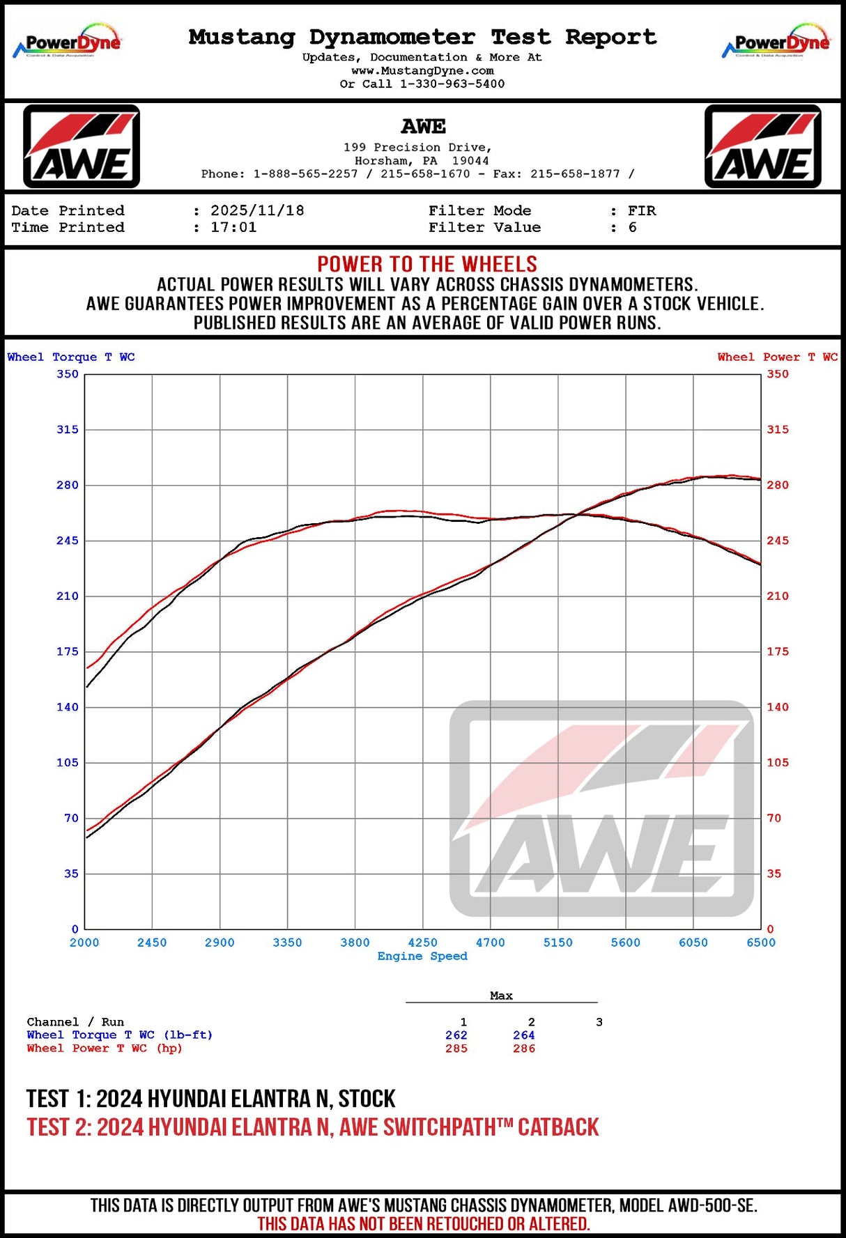 AWE_ELANTRA_N_WHEEL_DYNO.jpg