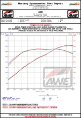 AWE_ELANTRA_N_WHEEL_DYNO.jpg