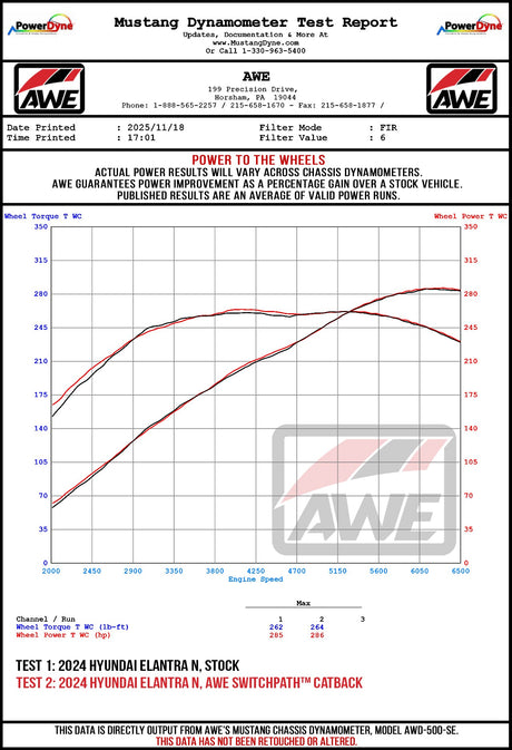 AWE_ELANTRA_N_WHEEL_DYNO.jpg