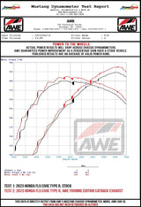 AWE_FL5_CTR_WHEELDYNO.jpg