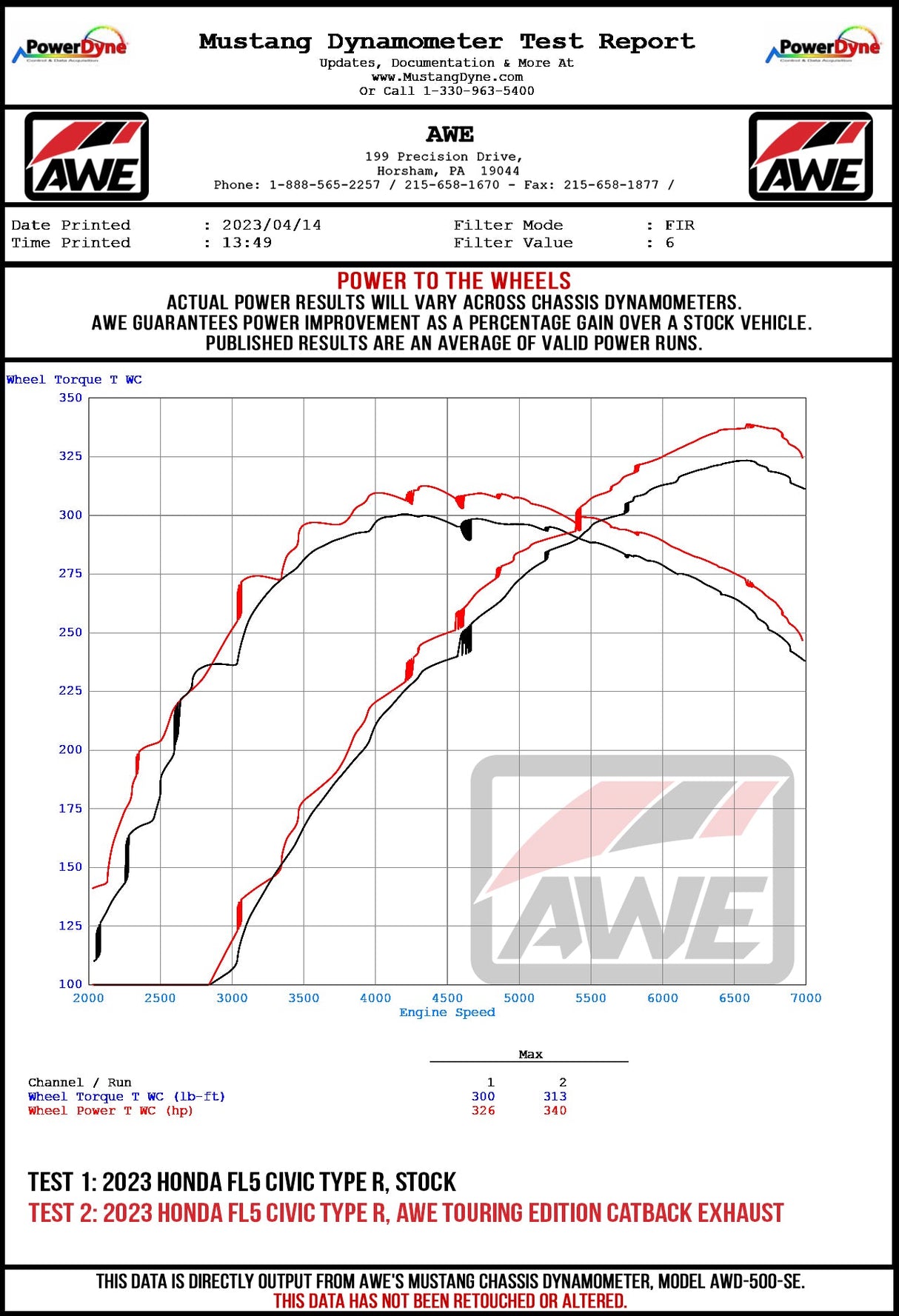AWE_FL5_CTR_WHEELDYNO.jpg
