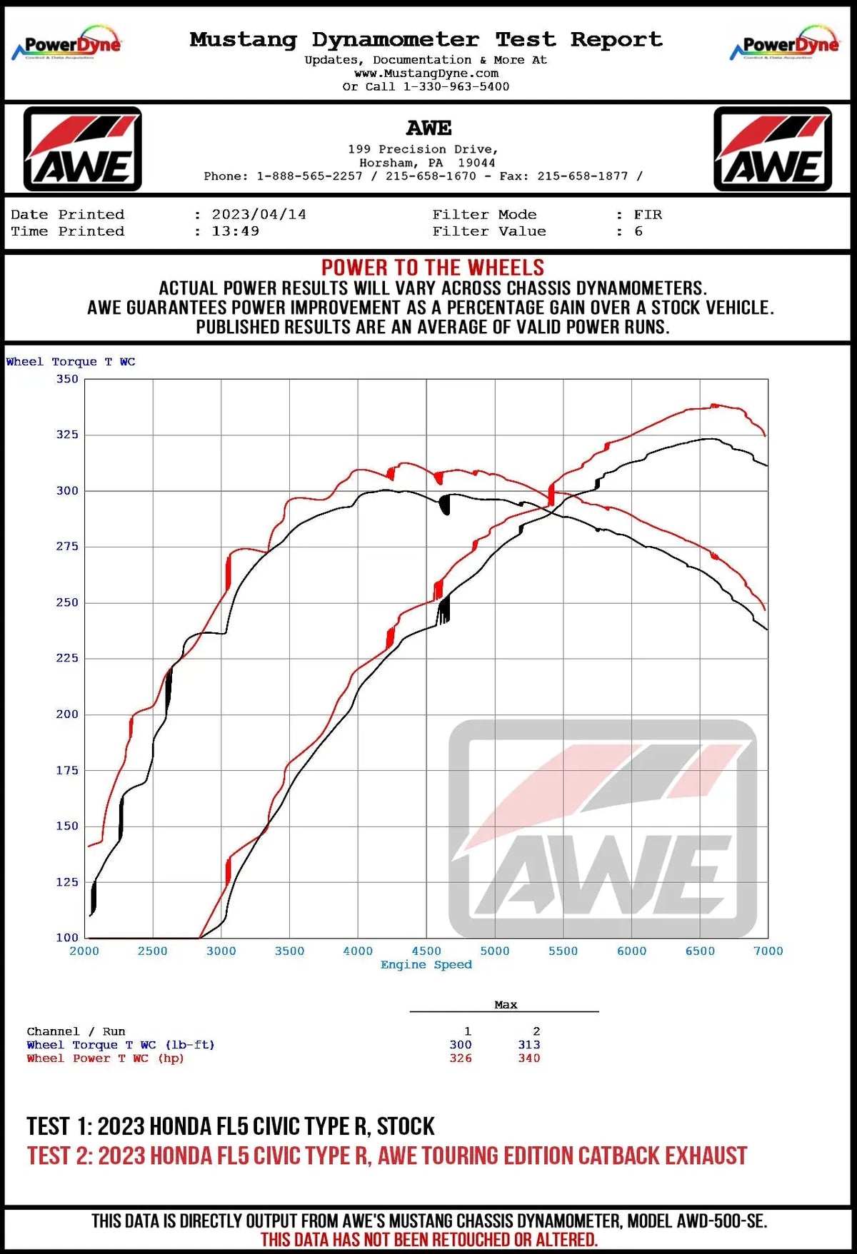 AWE_FL5_CTR_WHEELDYNO.jpg