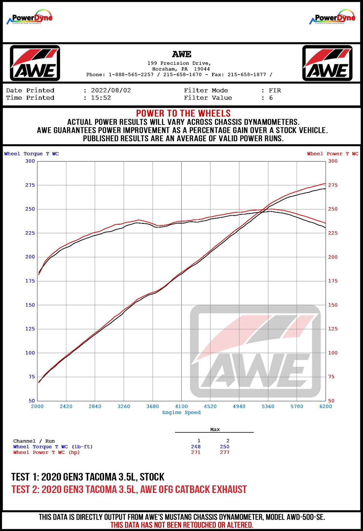AWE_Tacoma_35L_Wheel_Dyno_1.jpg?v=1669047472