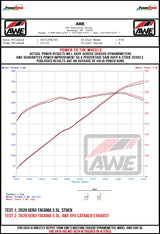 AWE_Tacoma_35L_Wheel_Dyno_1.jpg?v=1669047472