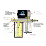 AirDog II-5G Air/Fuel Separation System - 7.3 Powerstroke (L99-2003)