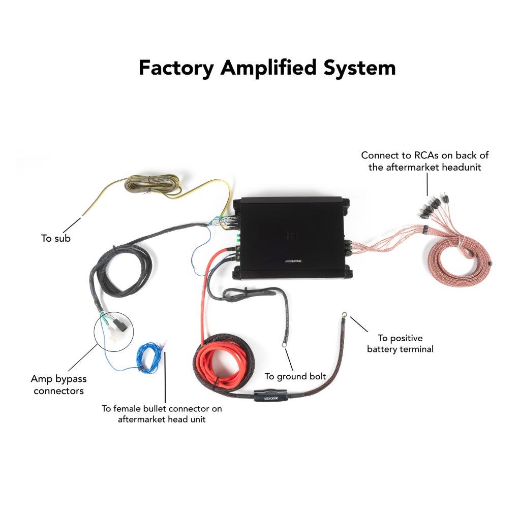 Alpine Plug and Play Full System R-Series 5-Channel, Speakers, Sub Bundle | '07- '18 Jeep JK Wrangler