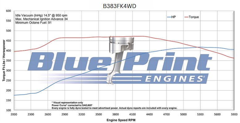 GM Small Block Compatible 383 c.i. Engine and 700R4 Automatic Transmission 4WD Ready - 405 Horsepower - Truck Edition Builder Series - Polished Pulley Kit - Fuel Injected