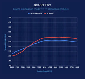 BluePrint Engines BC408FK727 Chrysler small block compatible 408 c.i. engine and 727 automatic transmission, 465 HP, polished pulley kit, fuel injected - main view