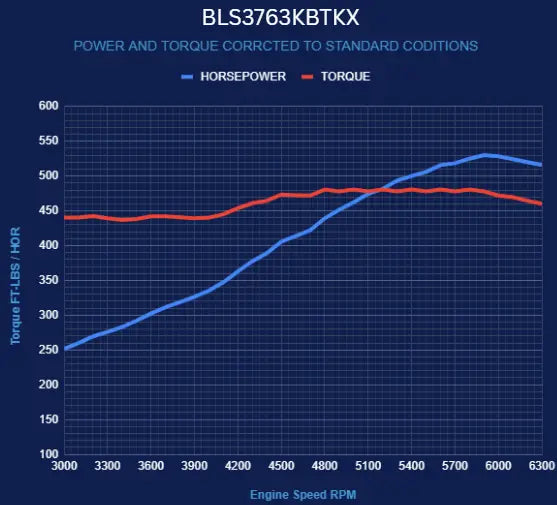 BluePrint Engines BLS3763KBTKX GM LS compatible 376 c.i. engine and TKX manual transmission, black pulley kit, Holley Terminator X EFI - main view