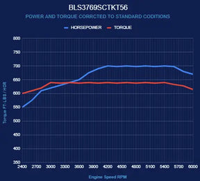 BluePrint Engines BLS3769SCTKT56 GM LS 376 c.i. Pro Series supercharged engine and T56 manual transmission, natural pulley kit - main view