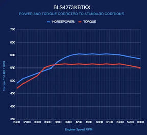 BluePrint Engines BLS4273KBTKX GM LS compatible 427 c.i. engine and TKX manual transmission, black pulley kit, Holley Terminator X EFI - main view
