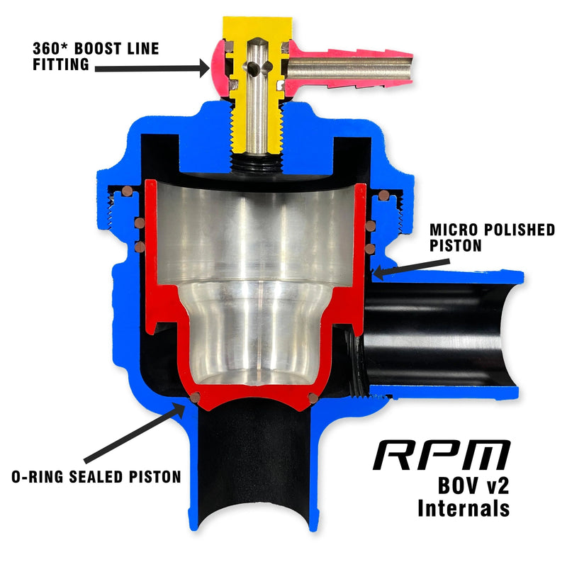 RPM 120hp & 135hp Base Maverick Turbo X3 BOV Blow Off Valve Kit