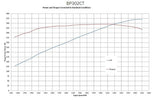 Ford Small Block Compatible 302 c.i. Engine - 361 Horsepower - Long Block