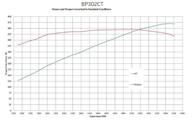 Ford Small Block Compatible 302 c.i. Engine - 361 Horsepower - Long Block