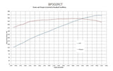 Ford Small Block Compatible 302 c.i. Engine - 361 Horsepower - Long Block - Rear Sump