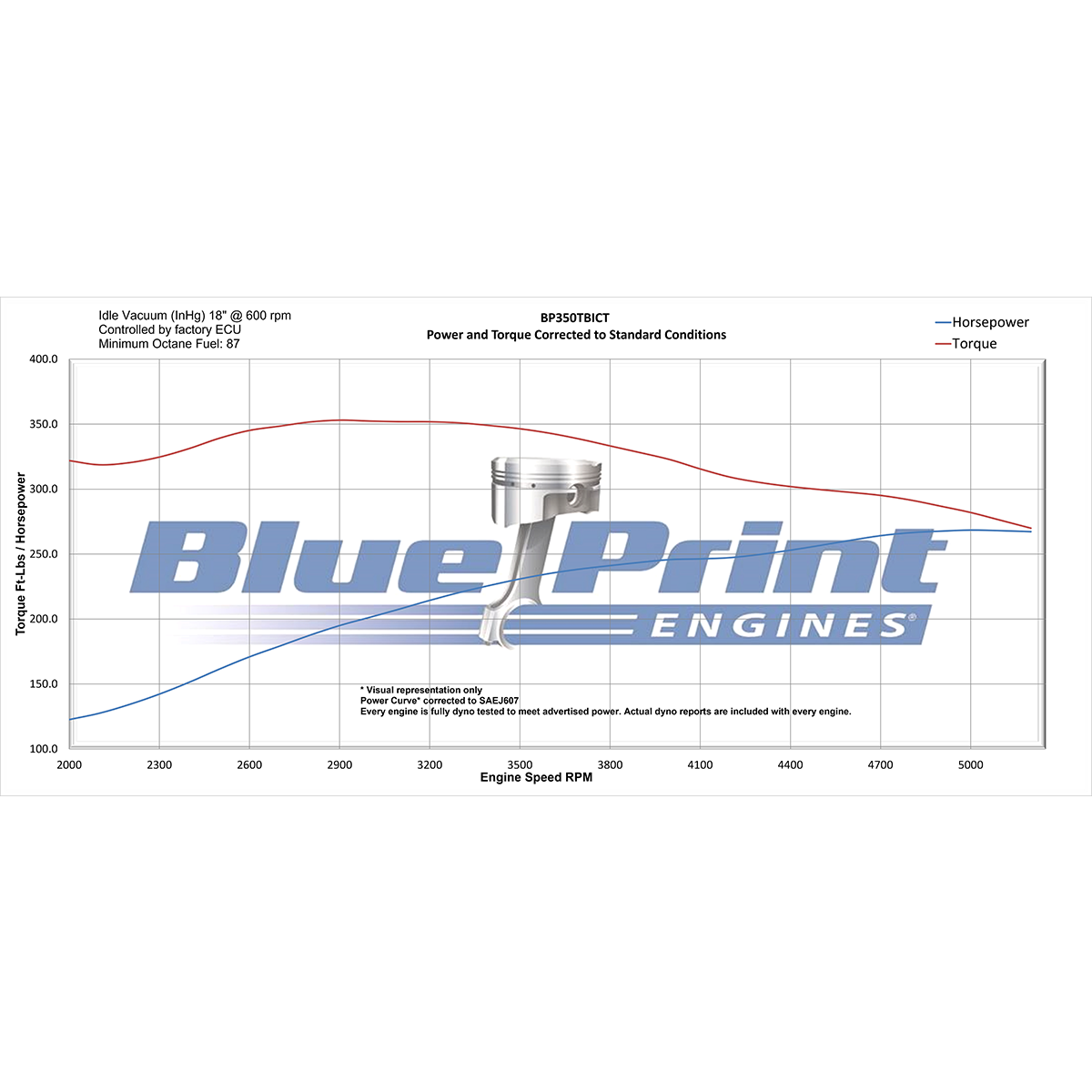 TBI Truck 1987-1995 - GM Small Block Compatible 350 c.i. Engine - Long Block