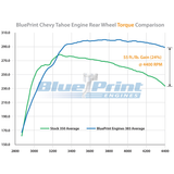 Vortec Truck & SUV 1996-2000 - GM Small Block Compatible 383 c.i. Engine - Long Block