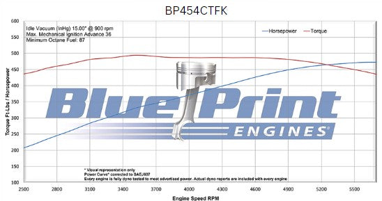 GM Big Block Compatible 454 c.i. Engine - 460 Horsepower - Deluxe Dressed - Polished Pulley Kit - Fuel Injected