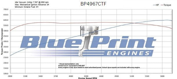 GM Big Block Compatible 496 c.i. Engine - 600 Horsepower - Base Dressed - Fuel Injected