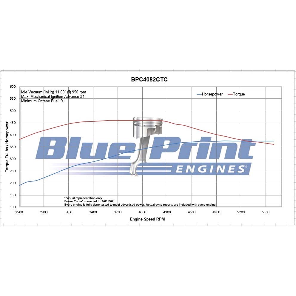 Chrysler Small Block Compatible 408 c.i. Engine - 375 Horsepower - Base Dressed - Carbureted