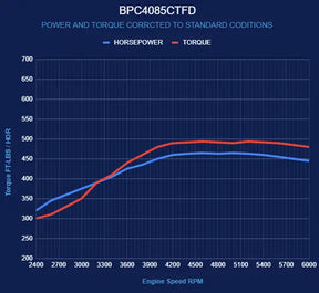 BluePrint Engines BPC4085CTFD Chrysler small block compatible 408 c.i. engine, 465 HP, deluxe dressed, fuel injected - main view