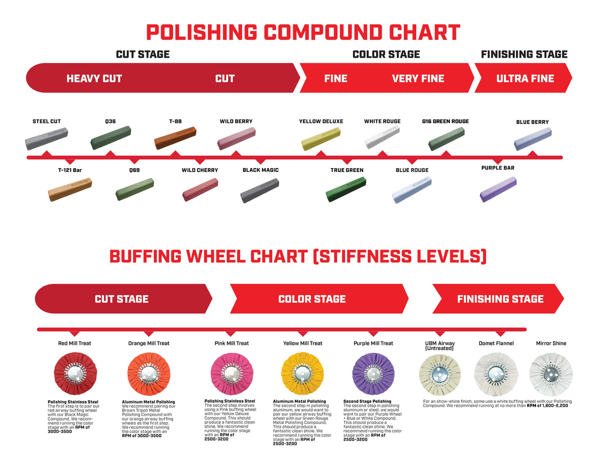 9" Solid-Center Airway Buffing Wheels