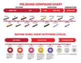 Airway Buffing Wheels