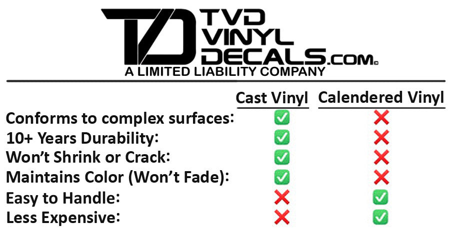 Premium Cast Vinyl Heritage Decals for 2019-2021 Tundra TRD PRO Grille