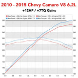 Catback Exhaust System For 2010-2015 Chevy Camaro 6.2L V8 Automatic (L99) 3" Dual Flashark