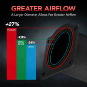 Cold Air Intake Kit for 1990-2003 Acura Integra GS/RS/LS/GS-R  Hatchback/Sedan 1.7L 1.8L Flashark