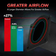 Cold Air Intake Kit for 2011-2014 Ford Mustang V6 Base 3.7L Flashark