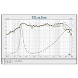 Down4Sound CFXT35 3.5" 130W RMS Coaxial Speakers (Pair) Down4Sound