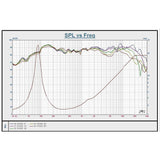Down4Sound CFXT525 5.25" 165W RMS Coaxial Speakers (Pair) Down4Sound