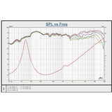 Down4Sound JFX65 6.5" 145W RMS Coaxial Speakers (Pair) Down4Sound