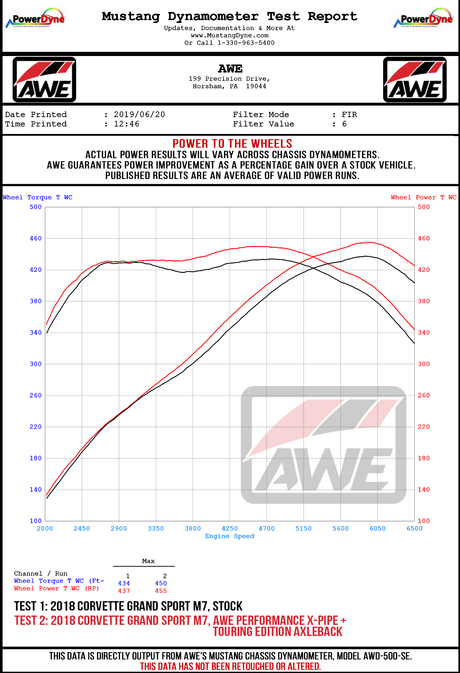 DYNO-C7-CORVETTE-GS-FULL-EXHAUST-WHEEL.jpg