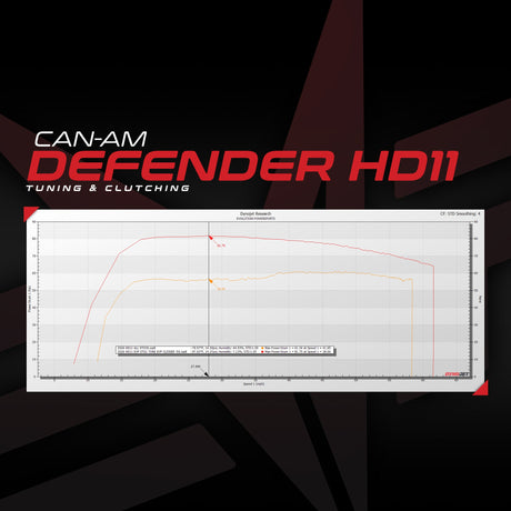 Can-Am Defender HD11 MG1 ECU Bench Power Flash (ECU SEND-IN)
