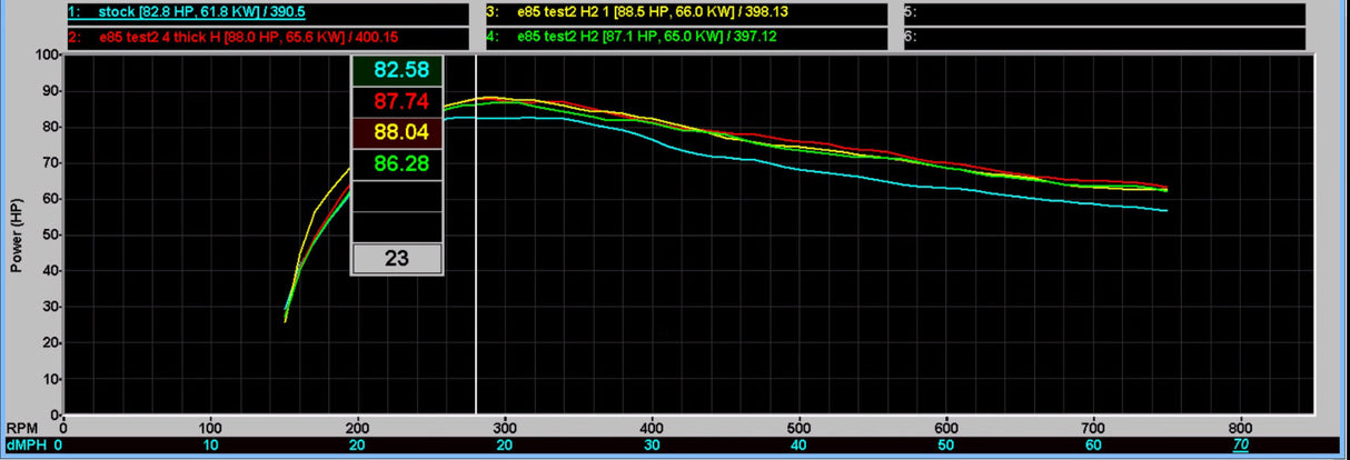 WSRD 2017-2025 Defender HD10 Stock Injector Packages (87-89HP)