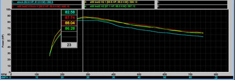 WSRD 2017-2025 Defender HD10 Stock Injector Packages (87-89HP)