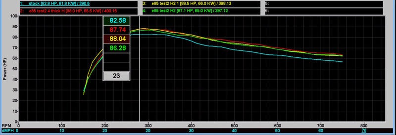 WSRD 2017-2025 Defender HD10 Stock Injector Packages (87-89HP)