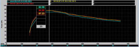 WSRD 2017-2025 Defender HD10 Stock Injector Packages (87-89HP)