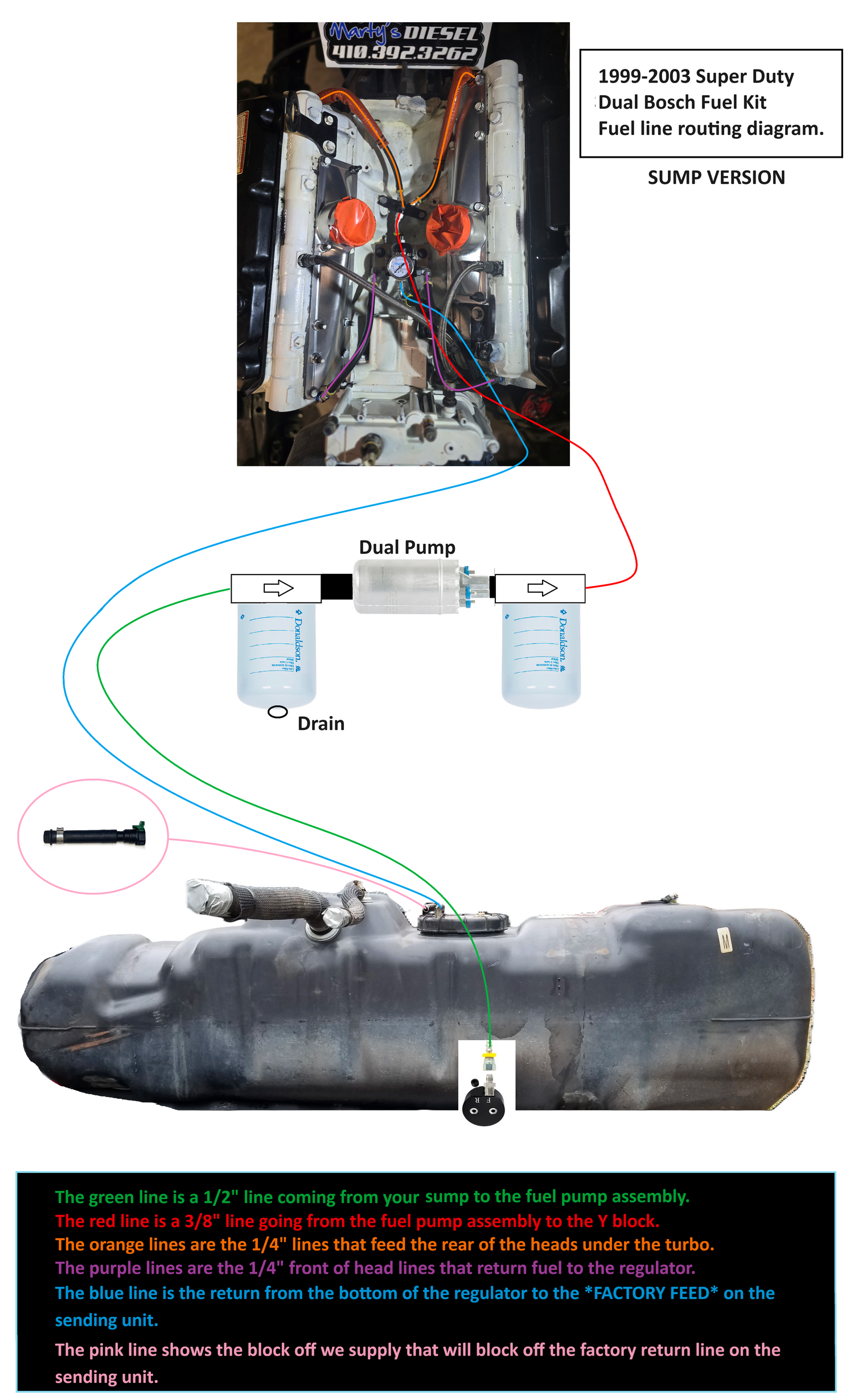 Marty's Diesel Super Duty Dual Bosch Fuel Kit Marty's Diesel
