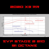 EVP CodeShooter ECU Power Flash for 2020 Can Am Maverick X3 Turbo RR 195 HP